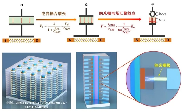 ����оƬͻ�Ƽ��ޣ��������ߴ���С���羧���