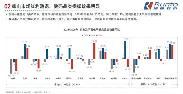 解码国货投影长期主义:哈趣的逆势增长与未来布局从2025年智能投影市场复盘看国货品牌的破局之路_wishdown.com 解码国货投影长期主义:哈趣的逆势增长与未来布局从2025年智能投影市场复盘看国货品牌的破局之路_wishdown.com