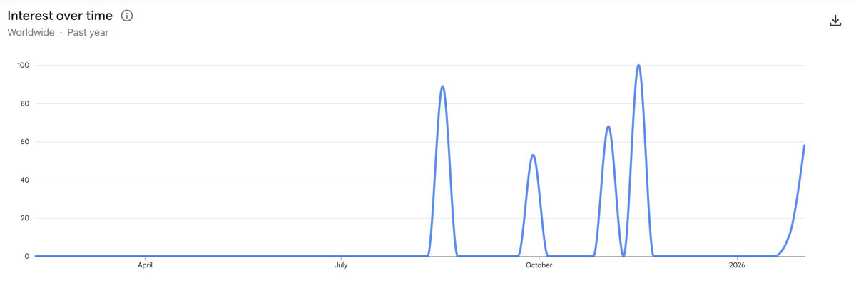一文了解加密货币散户投资者正试图对加密货币暴跌进行“元分析”_wishdown.com 一文了解加密货币散户投资者正试图对加密货币暴跌进行“元分析”_wishdown.com