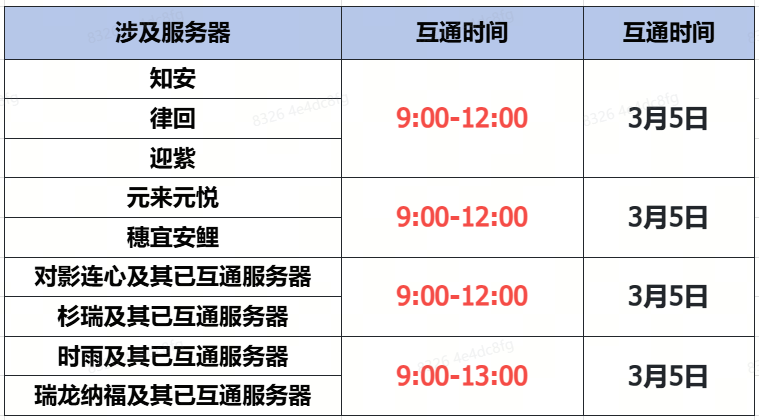 �����š�����3��5�����ݻ�ͨ����