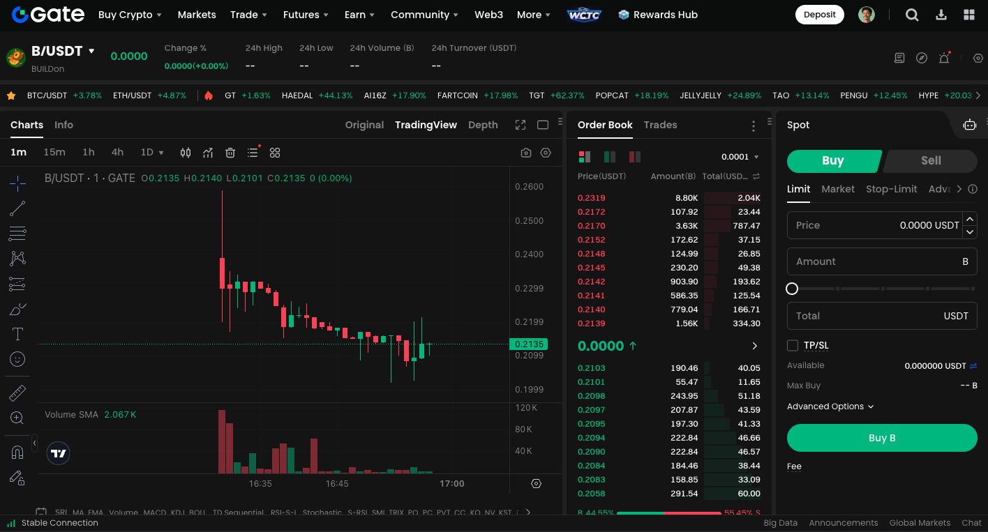 什么是BUILDon(B)币?B币运作方式、代币经济学及未来展望_wishdown.com 什么是BUILDon(B)币?B币运作方式、代币经济学及未来展望_wishdown.com
