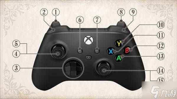 ��������������3����������˵�� �����ֱ���������