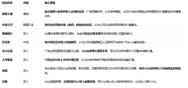 百度2025年营收大捷 机构持续上调目标价 李彦宏讲话信心爆棚_wishdown.com 百度2025年营收大捷 机构持续上调目标价 李彦宏讲话信心爆棚_wishdown.com