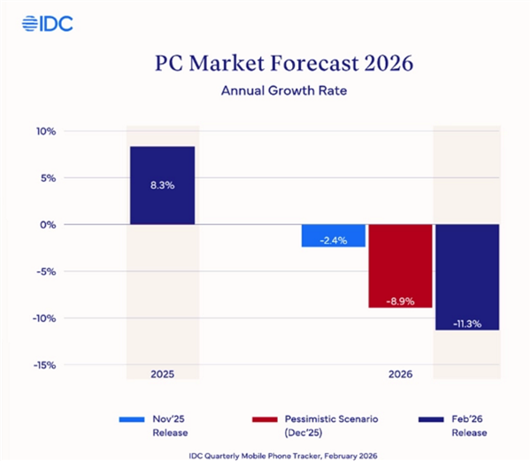 iPhone�����ˣ��洢����Ҫ�ý���ȫ�������ֻ��г�ή��13% �ƶ������߶˻�