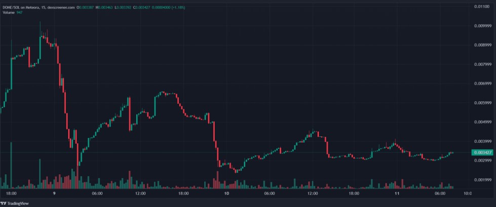 DOME加密货币价格概览:2026年价格预测_wishdown.com DOME加密货币价格概览:2026年价格预测_wishdown.com