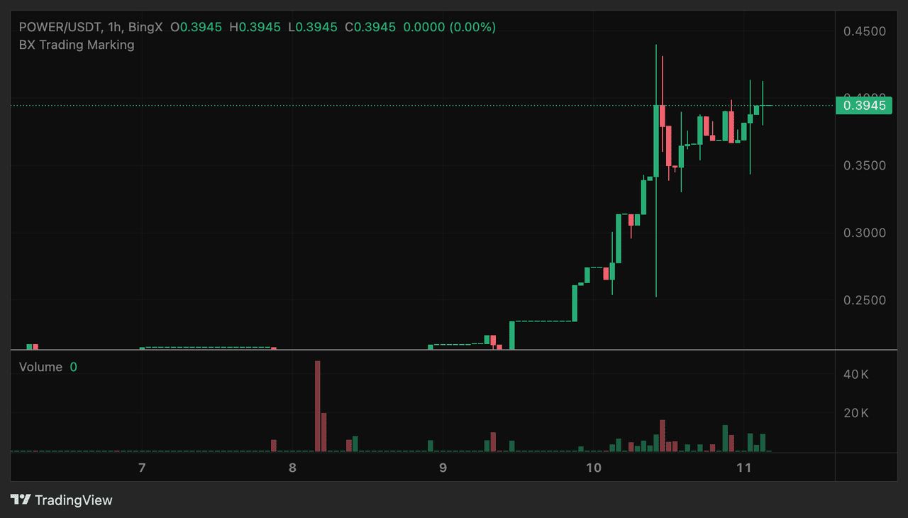 什么是Power Protocol (POWER)币?代币用途、经济学介绍_wishdown.com 什么是Power Protocol (POWER)币?代币用途、经济学介绍_wishdown.com
