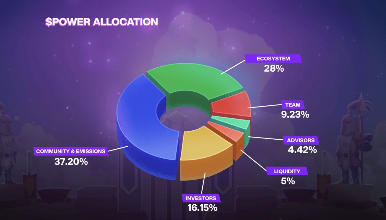 什么是Power Protocol (POWER)币?代币用途、经济学介绍_wishdown.com 什么是Power Protocol (POWER)币?代币用途、经济学介绍_wishdown.com