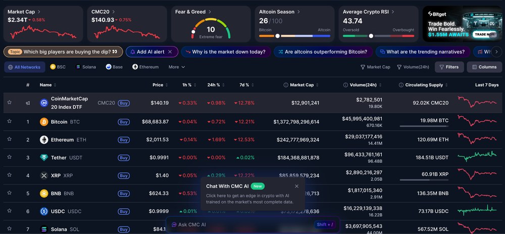 什么是加密货币市值?如何计算?加密货币市值重要性与应用介绍_wishdown.com 什么是加密货币市值?如何计算?加密货币市值重要性与应用介绍_wishdown.com