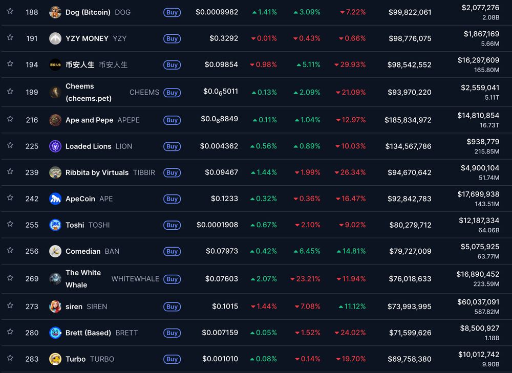 什么是加密货币市值?如何计算?加密货币市值重要性与应用介绍_wishdown.com 什么是加密货币市值?如何计算?加密货币市值重要性与应用介绍_wishdown.com