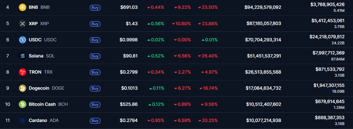 什么是加密货币市值?如何计算?加密货币市值重要性与应用介绍_wishdown.com 什么是加密货币市值?如何计算?加密货币市值重要性与应用介绍_wishdown.com