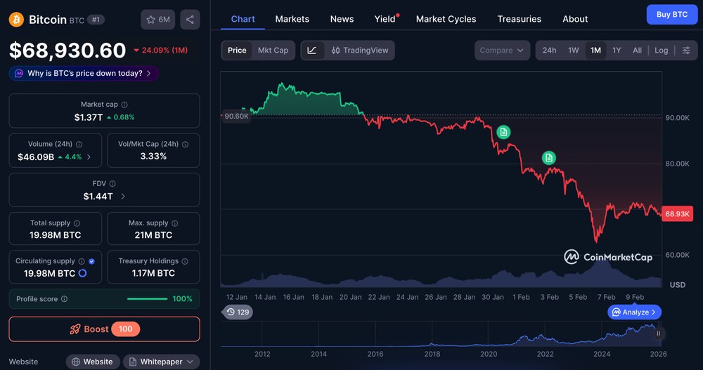 什么是加密货币市值?如何计算?加密货币市值重要性与应用介绍_wishdown.com 什么是加密货币市值?如何计算?加密货币市值重要性与应用介绍_wishdown.com