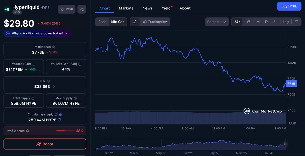 什么是加密货币市值?如何计算?加密货币市值重要性与应用介绍_wishdown.com 什么是加密货币市值?如何计算?加密货币市值重要性与应用介绍_wishdown.com