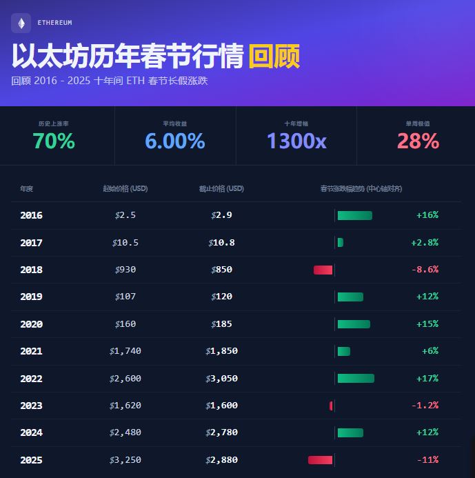 ETH春节行情如何?以太坊在极端恐慌中面临的考验_wishdown.com ETH春节行情如何?以太坊在极端恐慌中面临的考验_wishdown.com