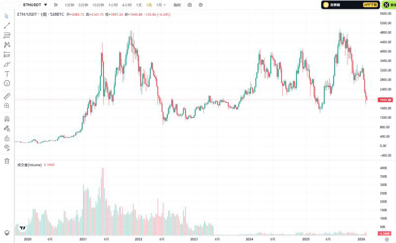 ETH����������Σ���̫���ڼ��˿ֻ������ٵĿ���