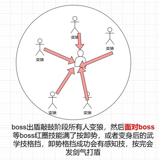 《燕云十六声》桃靥舞姬及耶律阿不里打法攻略_wishdown.com 《燕云十六声》桃靥舞姬及耶律阿不里打法攻略_wishdown.com