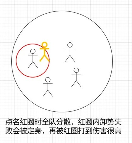 《燕云十六声》桃靥舞姬及耶律阿不里打法攻略_wishdown.com 《燕云十六声》桃靥舞姬及耶律阿不里打法攻略_wishdown.com