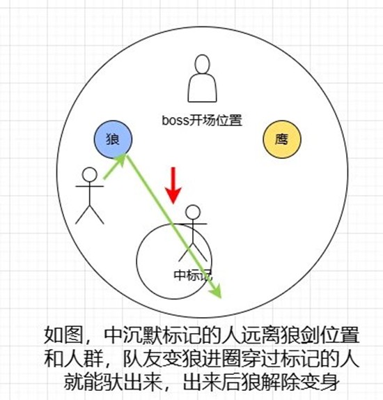 《燕云十六声》桃靥舞姬及耶律阿不里打法攻略_wishdown.com 《燕云十六声》桃靥舞姬及耶律阿不里打法攻略_wishdown.com
