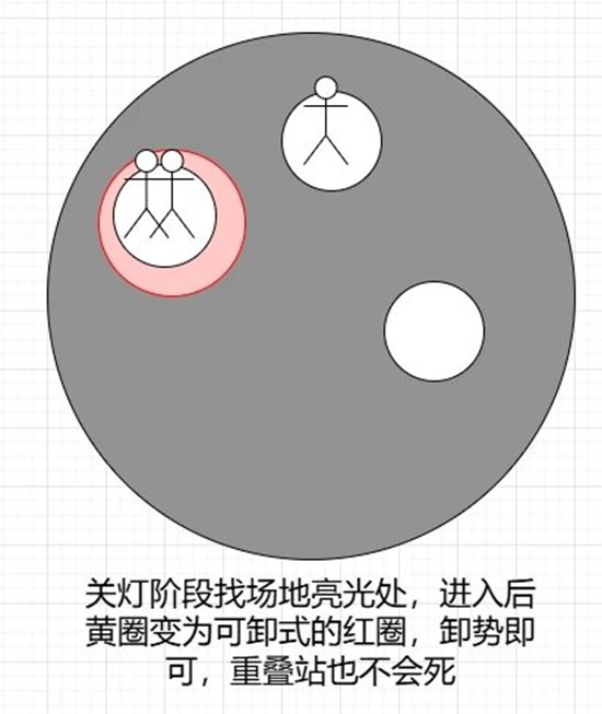 《燕云十六声》桃靥舞姬及耶律阿不里打法攻略_wishdown.com 《燕云十六声》桃靥舞姬及耶律阿不里打法攻略_wishdown.com