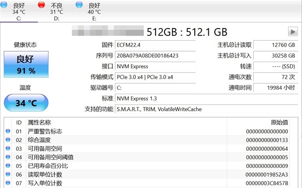 同样是256GB容量 为什么电脑缩水手机不缩水:真相揭开_wishdown.com 同样是256GB容量 为什么电脑缩水手机不缩水:真相揭开_wishdown.com