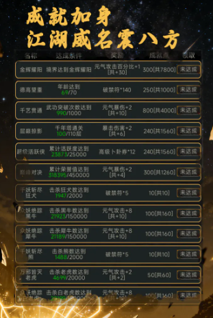 我的武功无限突破兑换码与礼包码分享汇总_wishdown.com 我的武功无限突破兑换码与礼包码分享汇总_wishdown.com