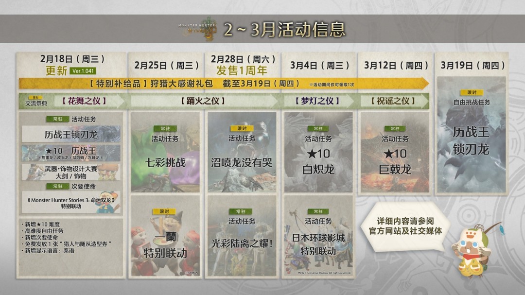 《怪物猎人:荒野》一周年纪念!特别任务和活动公布_wishdown.com 《怪物猎人:荒野》一周年纪念!特别任务和活动公布_wishdown.com
