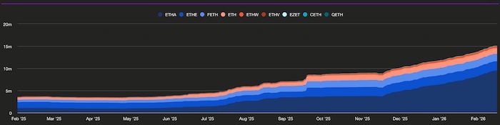 谁在2026年拥有最多以太坊?十大ETH富豪榜揭晓_wishdown.com 谁在2026年拥有最多以太坊?十大ETH富豪榜揭晓_wishdown.com