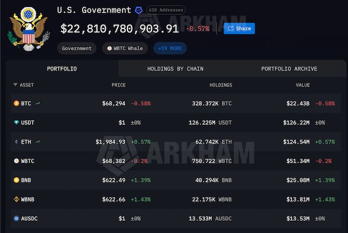 谁在2026年拥有最多以太坊?十大ETH富豪榜揭晓_wishdown.com 谁在2026年拥有最多以太坊?十大ETH富豪榜揭晓_wishdown.com