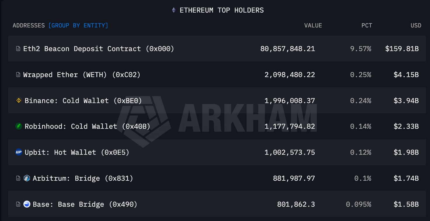 谁在2026年拥有最多以太坊?十大ETH富豪榜揭晓_wishdown.com 谁在2026年拥有最多以太坊?十大ETH富豪榜揭晓_wishdown.com