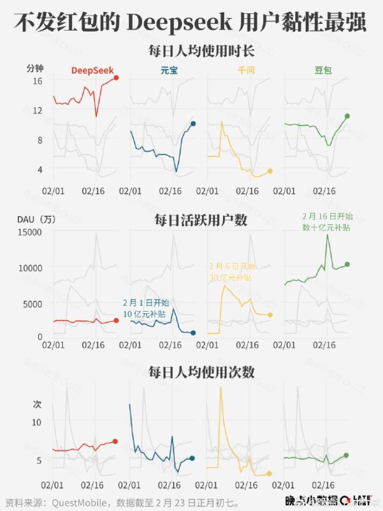 ��Ѷ�����ֽڴ���AI��ս�����ϰ������û���������ס���������ˡ�