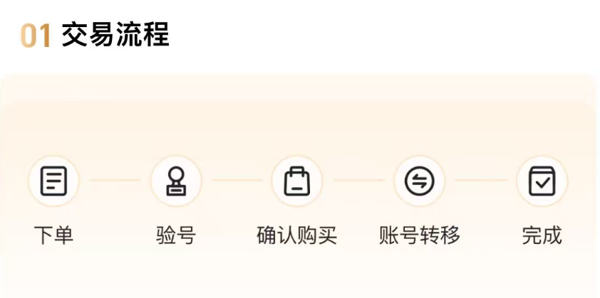 2024年热门游戏装备交易平台推荐与对比分析_wishdown.com 2024年热门游戏装备交易平台推荐与对比分析_wishdown.com