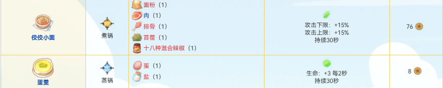 沙石镇时光手机版食谱大全_wishdown.com 沙石镇时光手机版食谱大全_wishdown.com