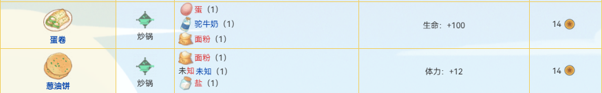 沙石镇时光手机版食谱大全_wishdown.com 沙石镇时光手机版食谱大全_wishdown.com
