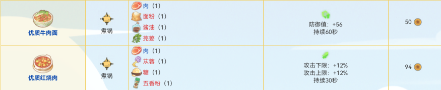 沙石镇时光手机版食谱大全_wishdown.com 沙石镇时光手机版食谱大全_wishdown.com