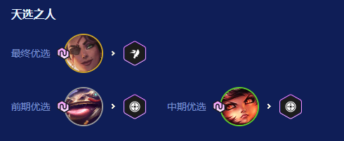 《金铲铲之战》2026天选福星恭喜发财阵容攻略大全_wishdown.com 《金铲铲之战》2026天选福星恭喜发财阵容攻略大全_wishdown.com