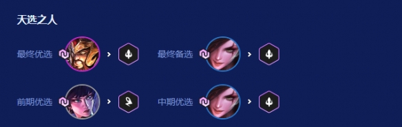 《金铲铲之战》2026天选福星恭喜发财阵容攻略大全_wishdown.com 《金铲铲之战》2026天选福星恭喜发财阵容攻略大全_wishdown.com