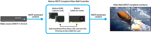Matrox Intel锐炫A380配备双芯:8个DP接口 可接8个5K显示器_wishdown.com Matrox Intel锐炫A380配备双芯:8个DP接口 可接8个5K显示器_wishdown.com