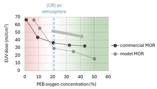 ŷ���ٸ�EUV��̻���Ѫ�����������������оƬ����
