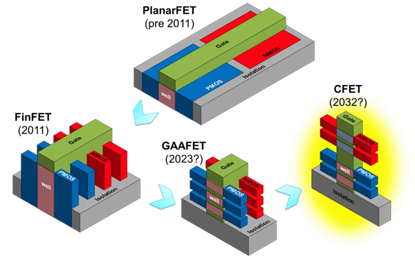 老美一个会 芯片以后不用铜和硅了?_wishdown.com 老美一个会 芯片以后不用铜和硅了?_wishdown.com