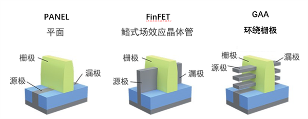 老美一个会 芯片以后不用铜和硅了?_wishdown.com 老美一个会 芯片以后不用铜和硅了?_wishdown.com