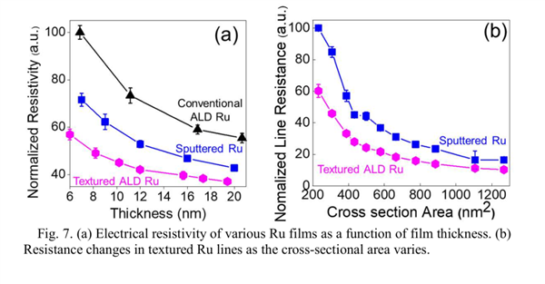 老美一个会 芯片以后不用铜和硅了?_wishdown.com 老美一个会 芯片以后不用铜和硅了?_wishdown.com