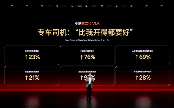 何小鹏:L2和L4之间专门加L3 对软硬件、法律法规都是挑战_wishdown.com 何小鹏:L2和L4之间专门加L3 对软硬件、法律法规都是挑战_wishdown.com