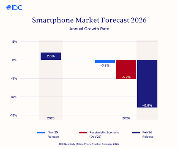 �ֻ���PC��������Ǽۣ�֮ǰ��12GB+256GB��Ǯ ֻ����8GB+128GB��