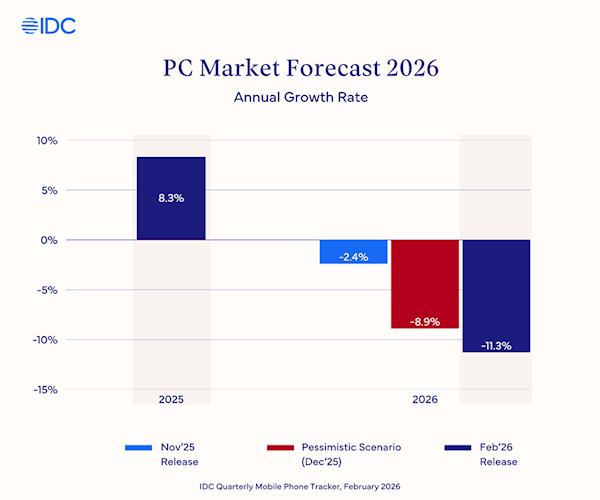 手机、PC将集体大涨价!之前买12GB+256GB的钱 只能买8GB+128GB了_wishdown.com 手机、PC将集体大涨价!之前买12GB+256GB的钱 只能买8GB+128GB了_wishdown.com