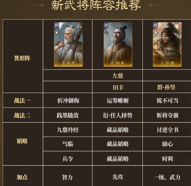 三国谋定天下兴汉讨逆新武将盘点_wishdown.com 三国谋定天下兴汉讨逆新武将盘点_wishdown.com