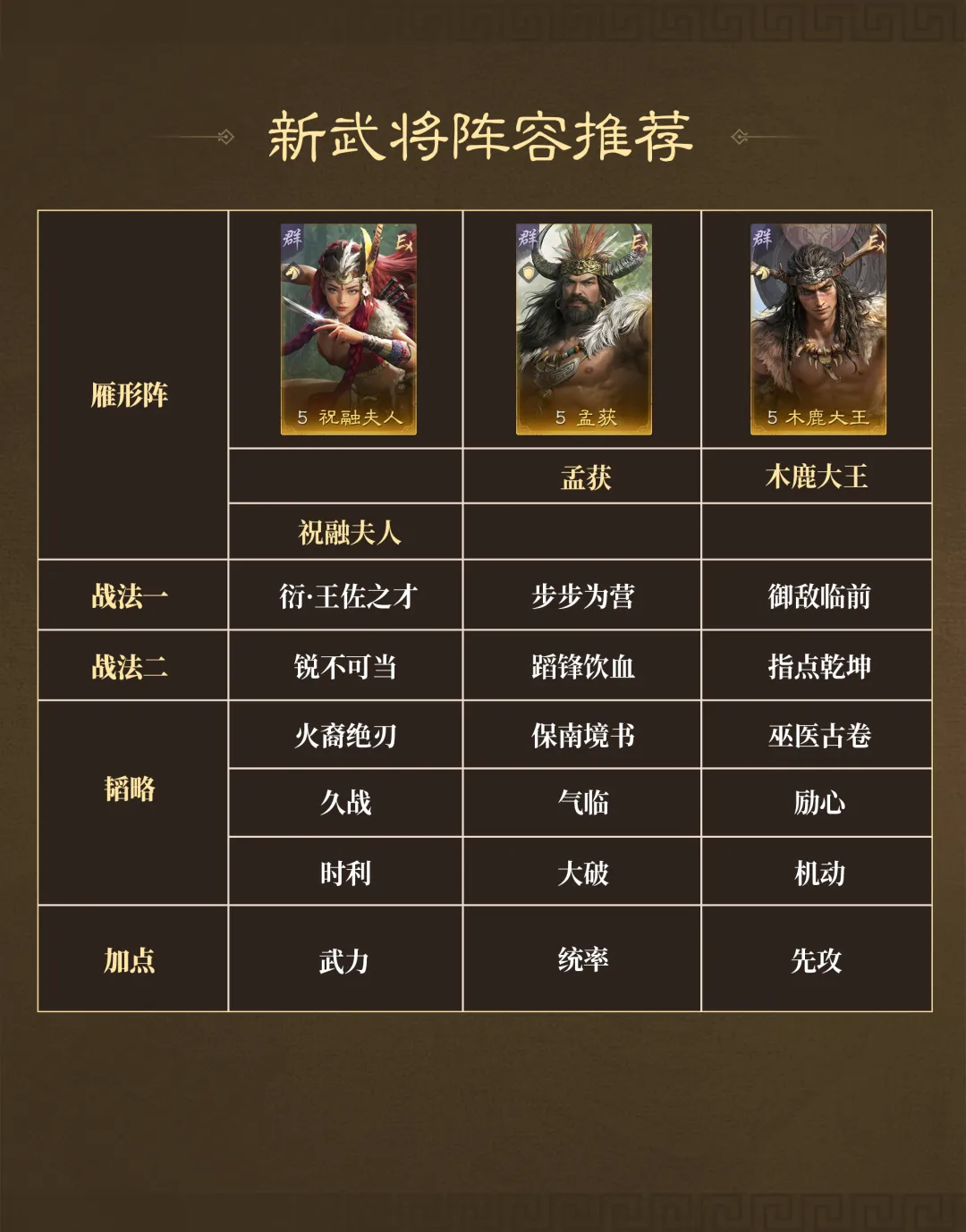 三国谋定天下兴汉讨逆新武将盘点_wishdown.com 三国谋定天下兴汉讨逆新武将盘点_wishdown.com