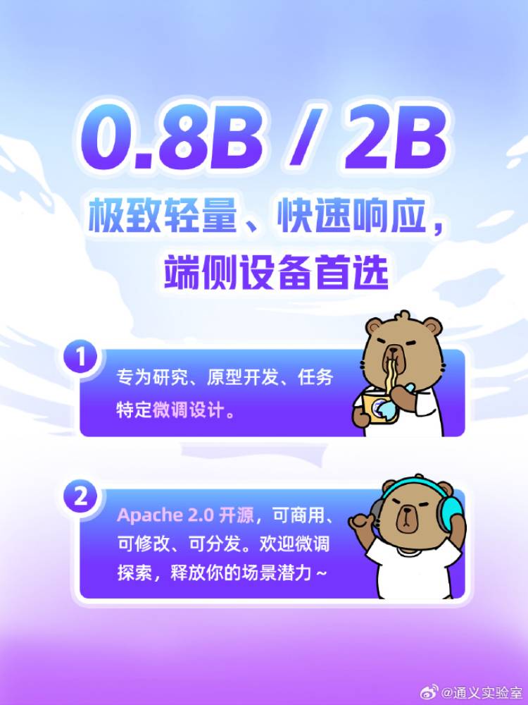阿里千问开源4款Qwen3.5小尺寸模型,满足资源受限至轻量应用不同需求_wishdown.com 阿里千问开源4款Qwen3.5小尺寸模型,满足资源受限至轻量应用不同需求_wishdown.com