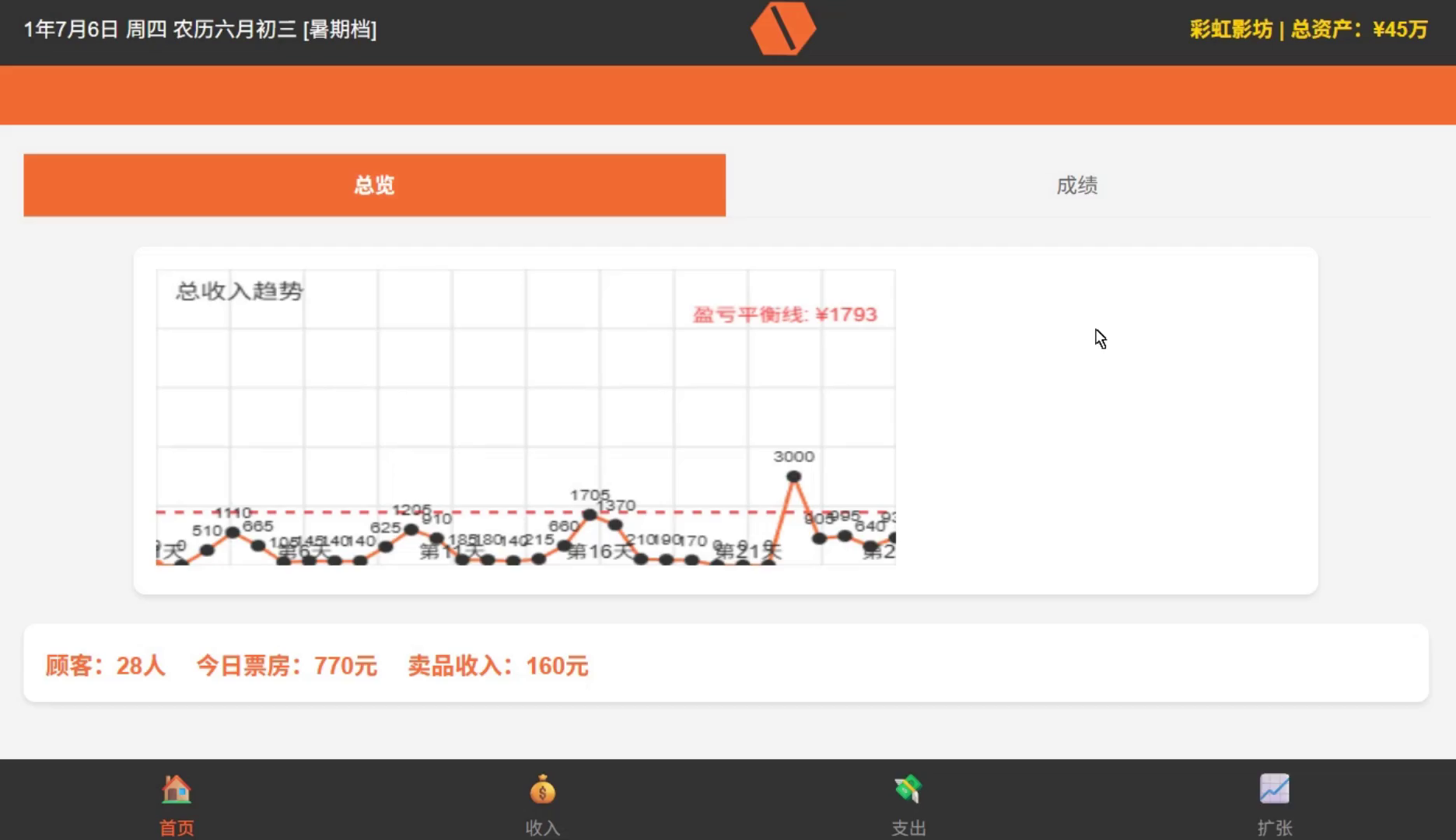 影院倒闭好玩吗 影院倒闭玩法简介_wishdown.com 影院倒闭好玩吗 影院倒闭玩法简介_wishdown.com