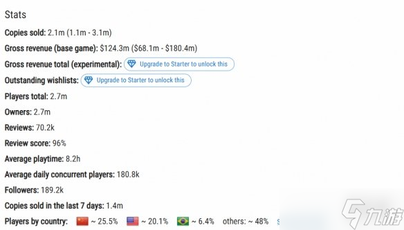 ����������� ������9��Steam����Ԥ��ͻ��200���