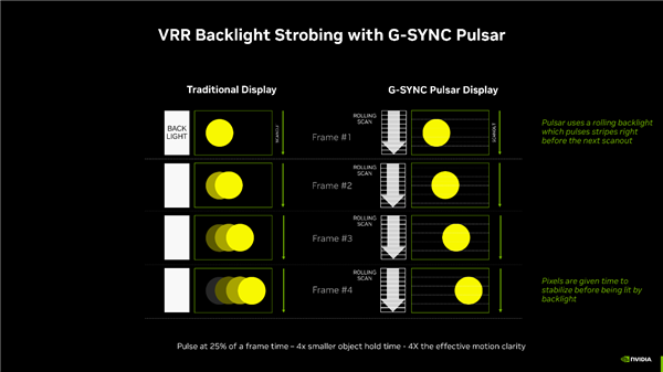 新一代视觉革命 浅析NVIDIA G-SYNC Pulsar_wishdown.com 新一代视觉革命 浅析NVIDIA G-SYNC Pulsar_wishdown.com