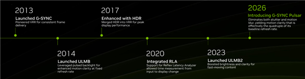 ��һ���Ӿ����� ǳ��NVIDIA G-SYNC Pulsar